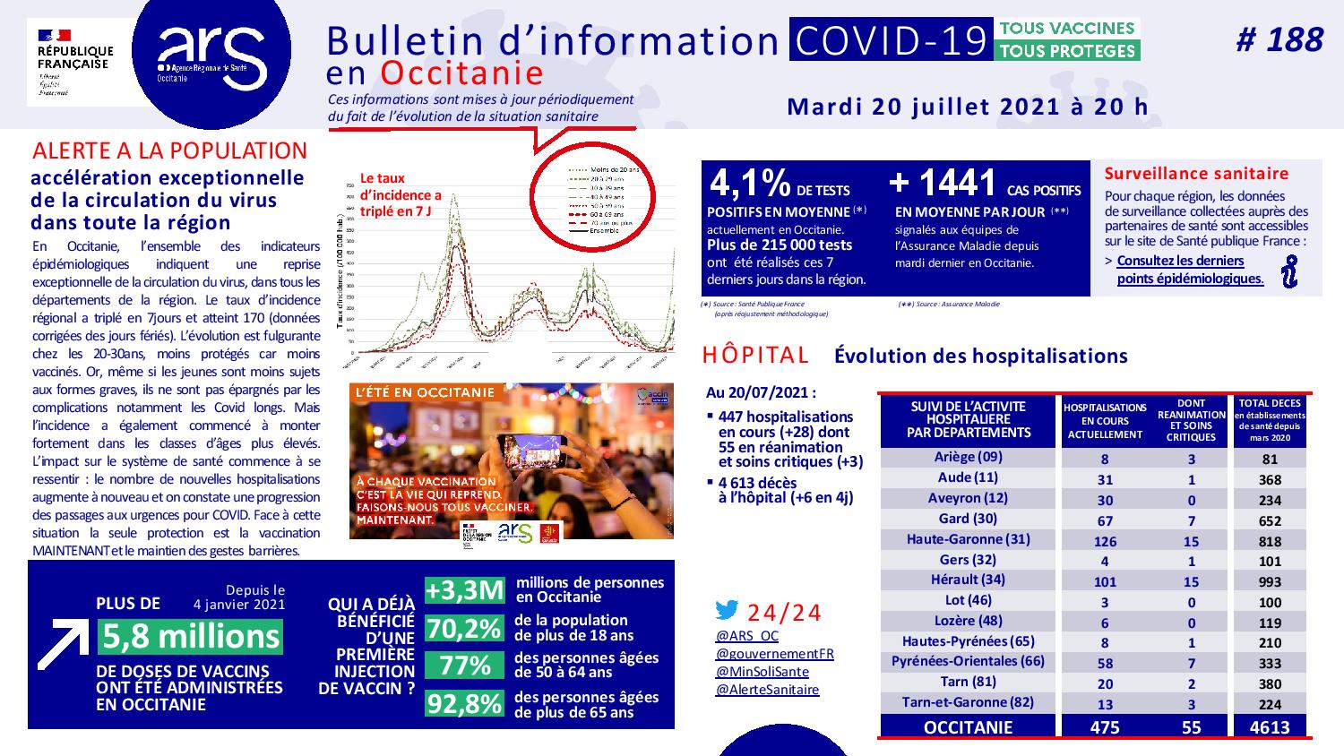 @ARSOC_#COVID-19_BulletinInfo188_20210720-page-001.jpg (291 KB)