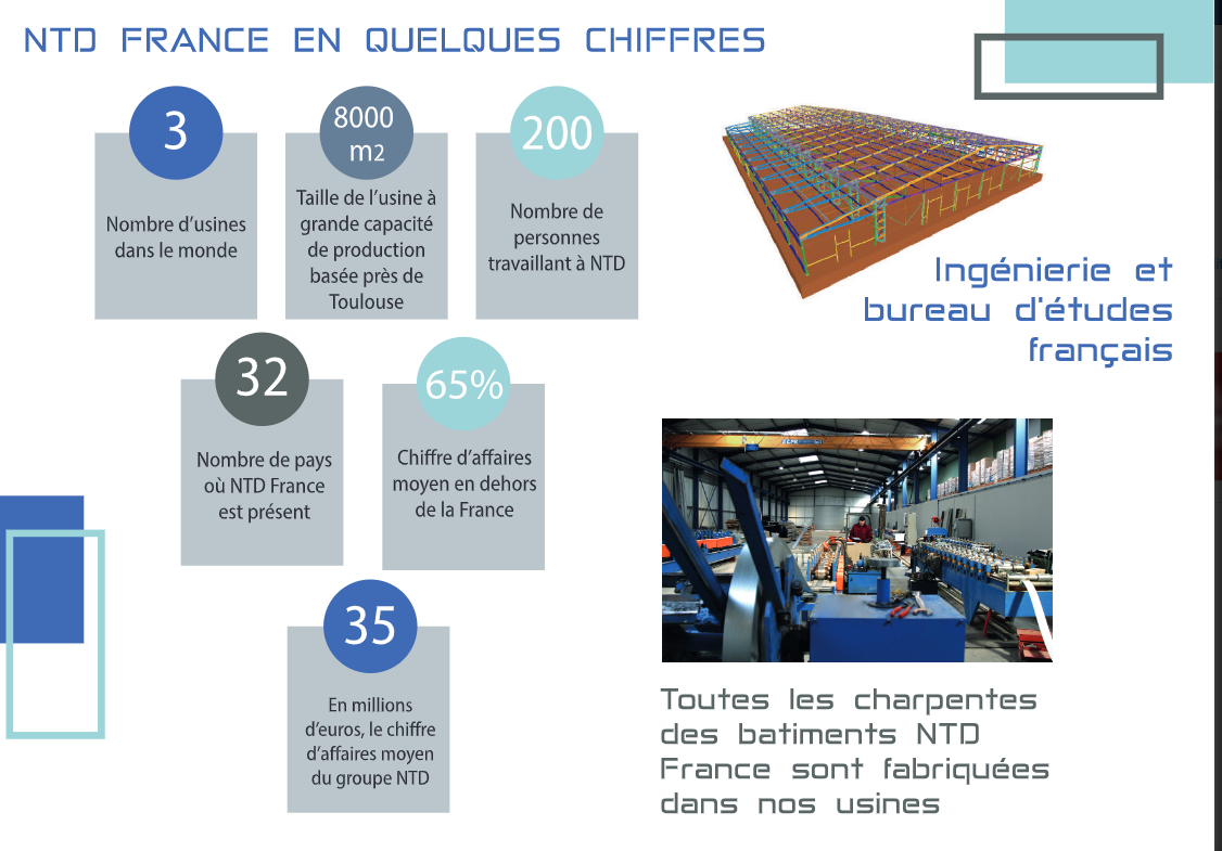 NTD Quelques chiffres.png (393 KB)