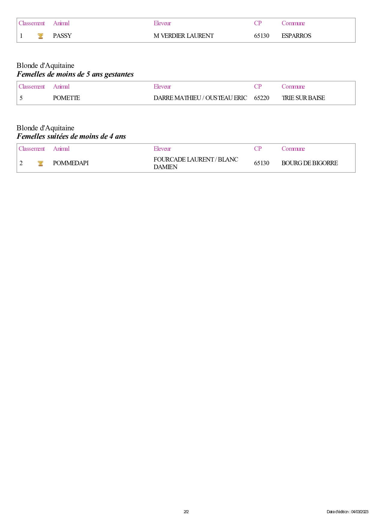 Palmares Bovins-3_page-0001.jpg (182 KB)