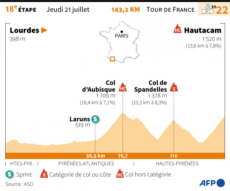 TDF Lourdes.jpg (70 KB)