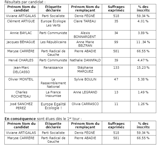 election senat hpy.PNG (37 KB)