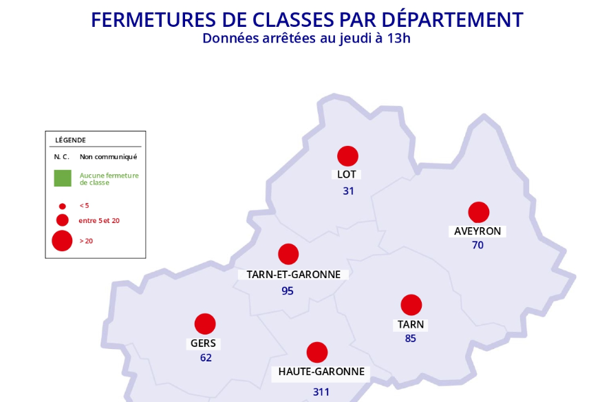 62 classes fermées pour COVID-19 cette semaine dans le Gers, 39 dans les Hautes-Pyrénées