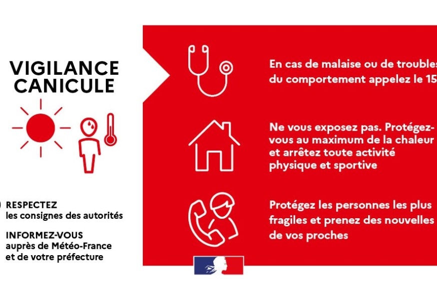 Canicule - Le  Gers voit rouge, le préfet  a décidé la mise en œuvre de mesures exceptionnelles de protection des populations.