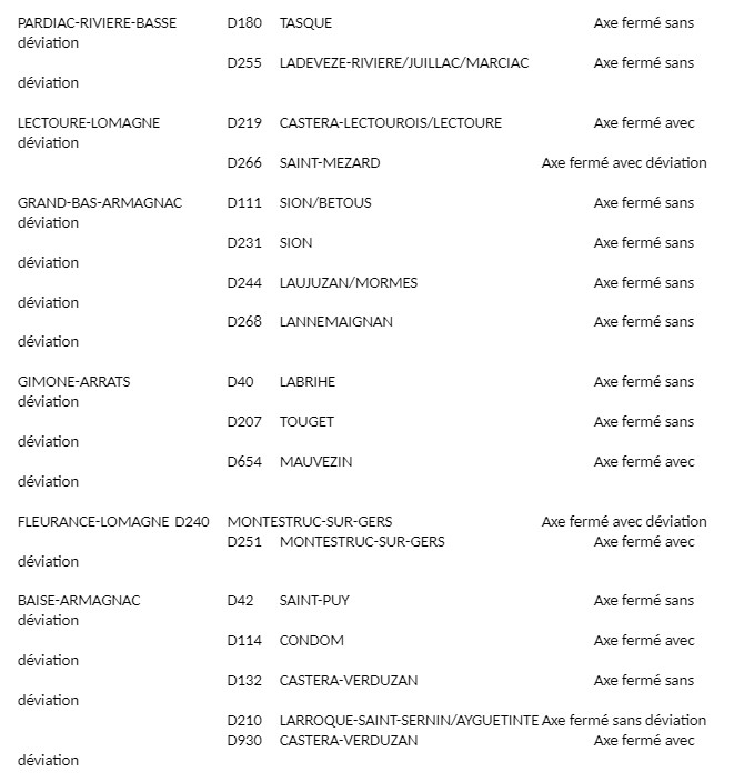 routes ferm&eacute;es 1.jpg (77 KB)